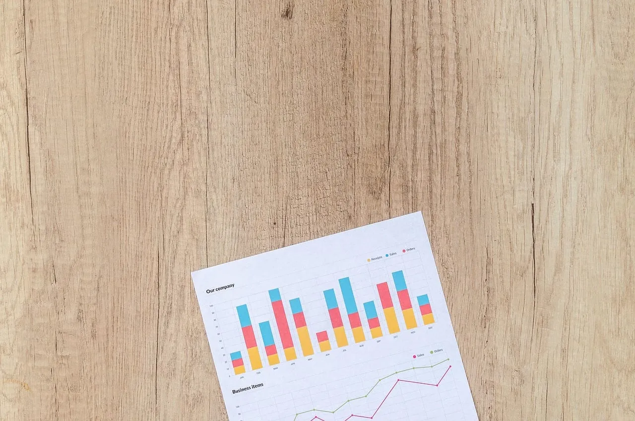 Photo showing chart, graph, finance and financial.